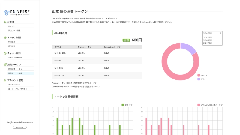 ユーザー利用ログ・やり取り履歴閲覧